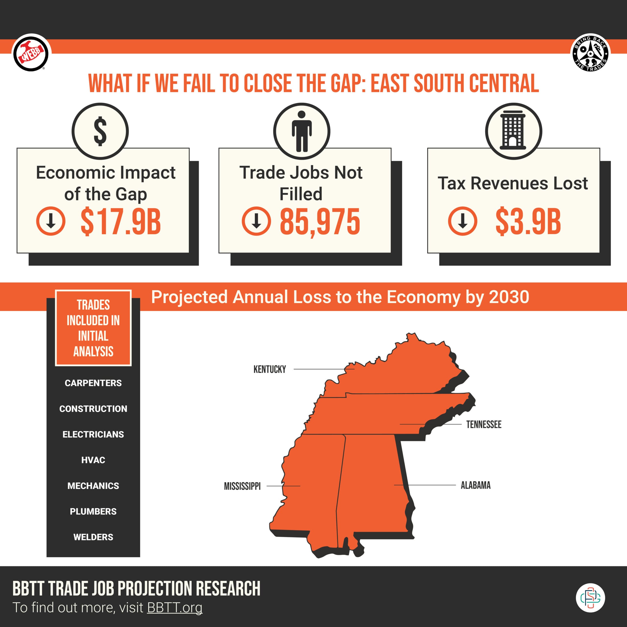 East South Central US Trade Jobs