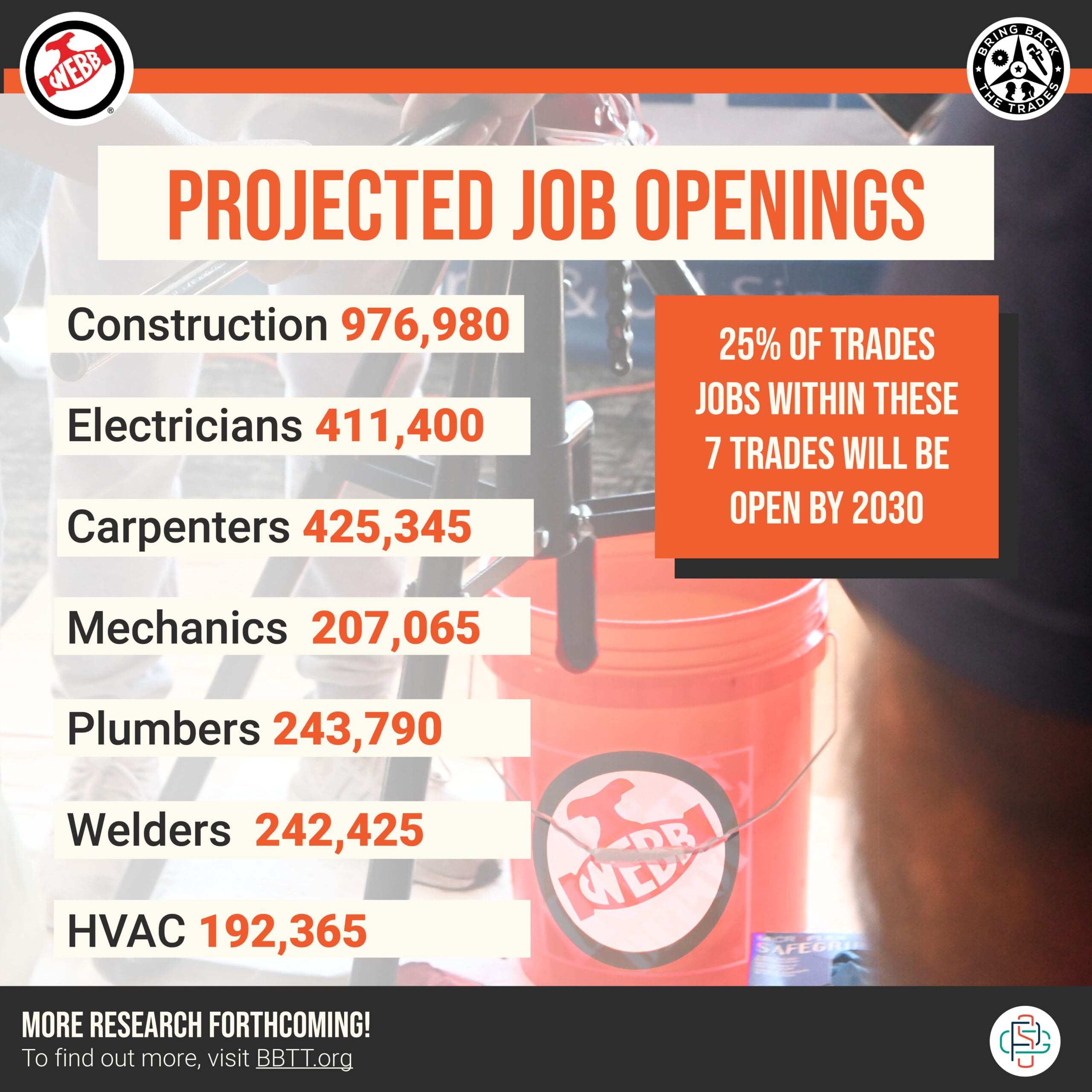 Bring Back The Trades-projected job openings by trade