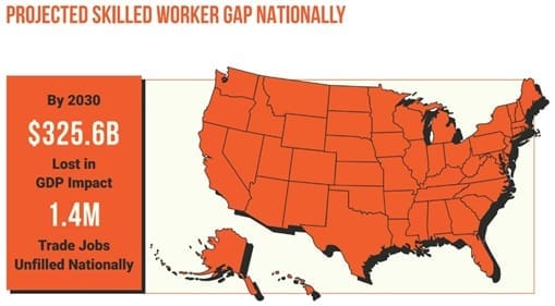 National Projected Skilled Workforce Gap Projection Map